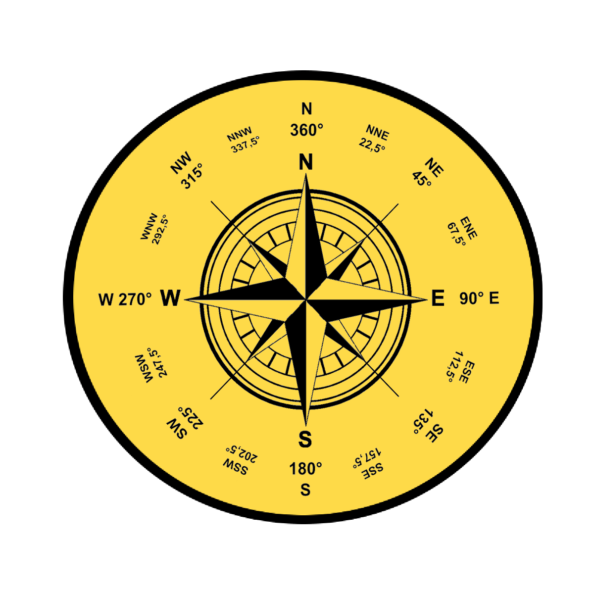 DougieSharp.com - Blog